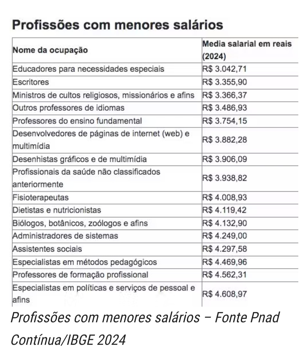 Ranking mostra profissões com melhores salários pagos no Brasil